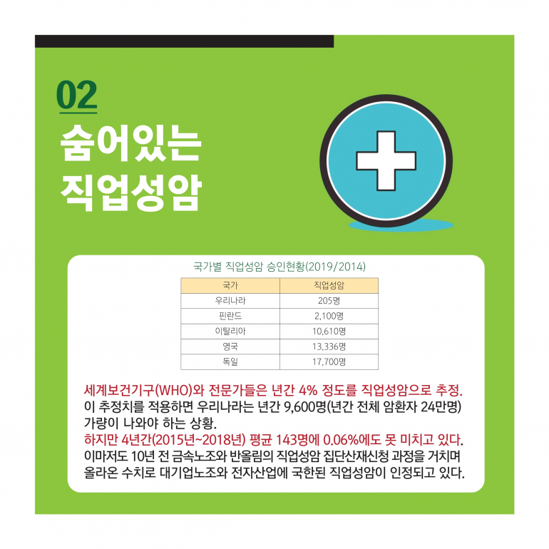 직업성 암 환자를 찾습니다. 서비스연맹 노동안전보건위원회